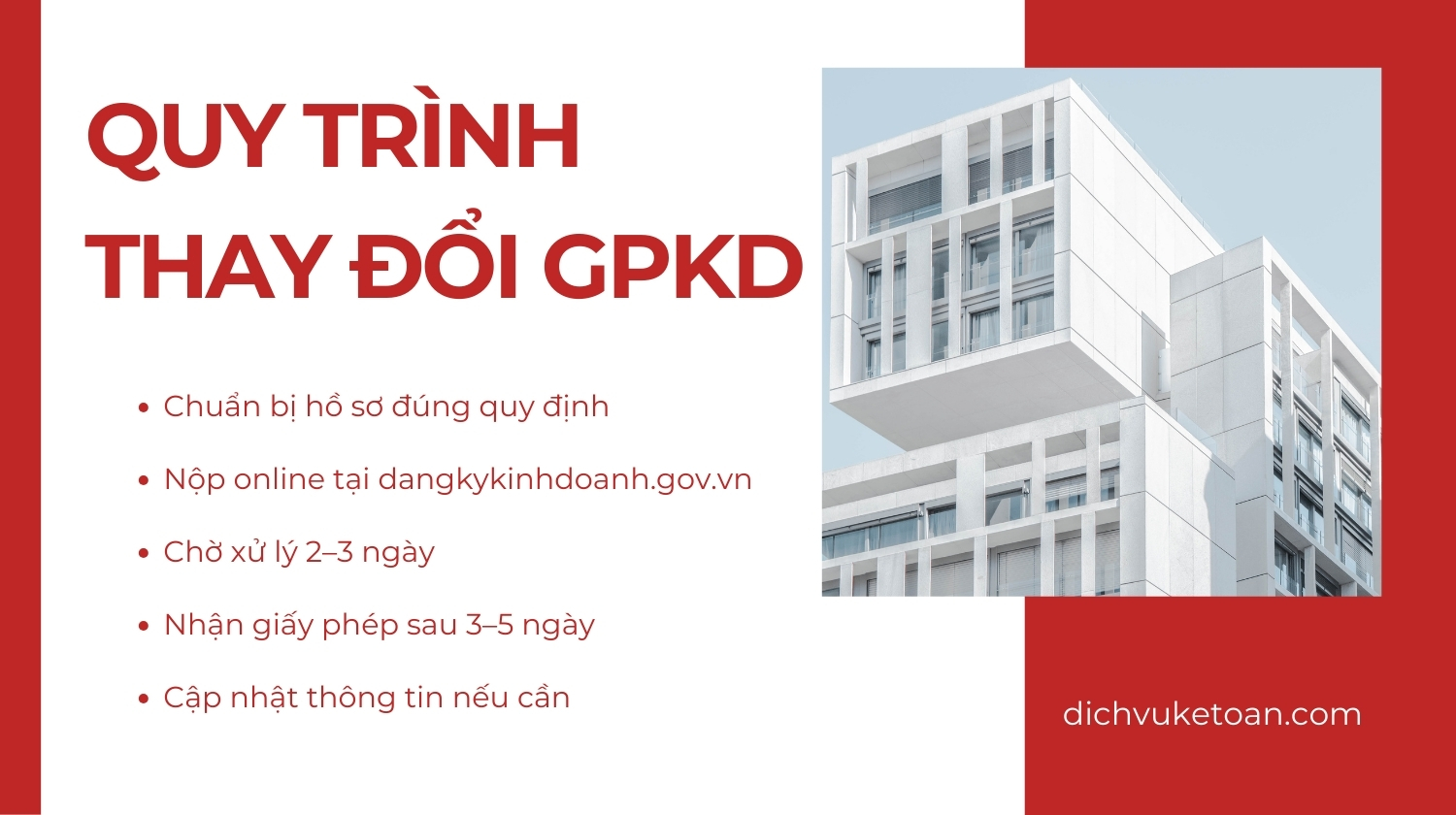 thay đổi giấy phép kinh doanh tại Quảng Ngãi Thay đổi giấy phép kinh doanh tại Quảng Ngãi